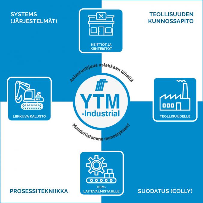 Colly Company yhdistyy osaksi YTM-Industrialia