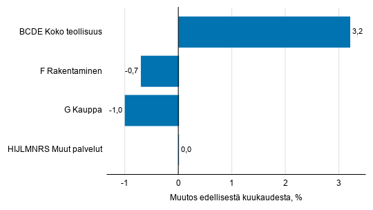 Teollisuuden liikevaihto kasvoi joulukuussa