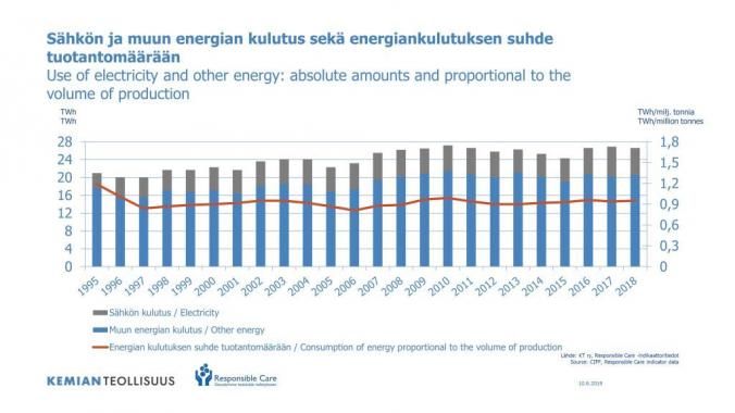 Energiansäästöviikko 7.-13.10. - kemianteollisuus täysillä mukana