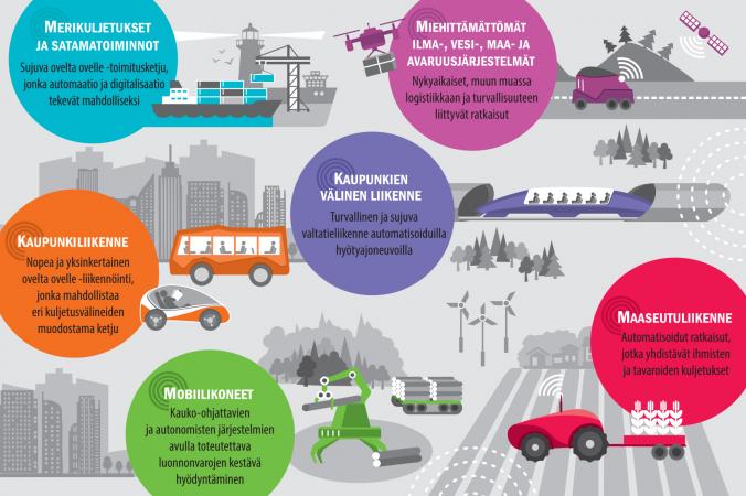 Suomi tähtää kärkipaikalle autonomisten järjestelmien kehityksessä