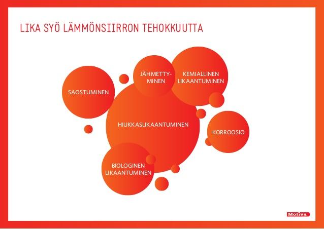 Teollisuudelle jättikustannukset heikentyneestä lämmönsiirrosta