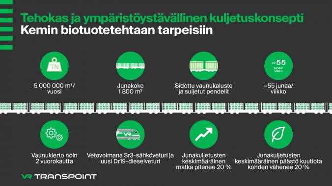 VR varmistaa Kemin uuden biotuotetehtaan puunsaannin