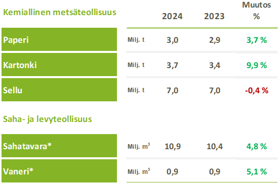 67c95adc942fe368c909d5ba_Kemiallinen teollisuus