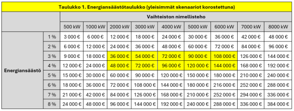 Kluberg_taulukko