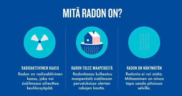stuk-radon-infograafi-mita-radon-on-600px
