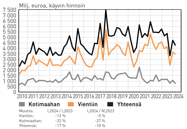 teknologiateollisuus_uudettilaukset_kone_5_2024