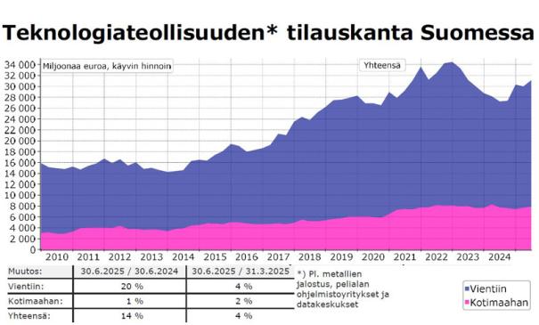 tilauskanta08_25
