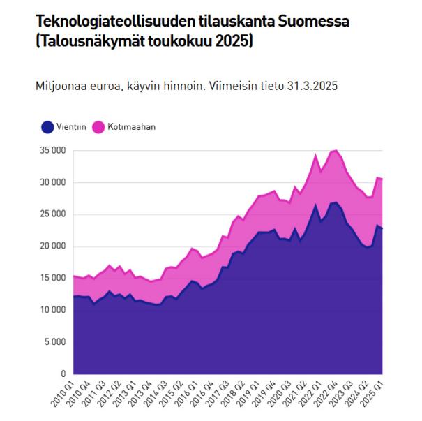 tilauskanta1_3_25
