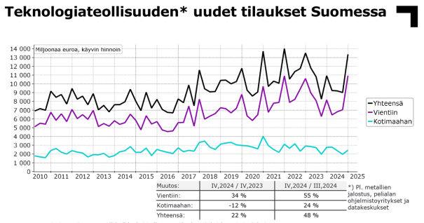 TT001tilaukset